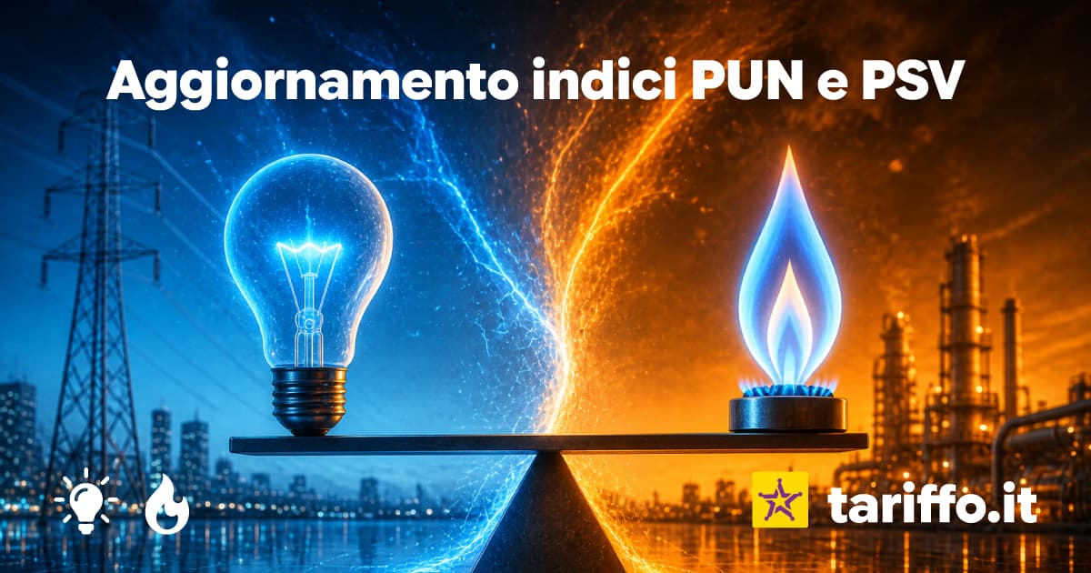 Copertina: PUN luce e PSV gas oggi, domenica 2 agosto 2026: valori aggiornati