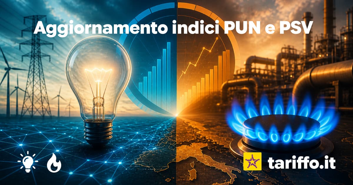 Copertina: PUN luce e PSV gas oggi, giovedì 23 luglio 2026: valori aggiornati